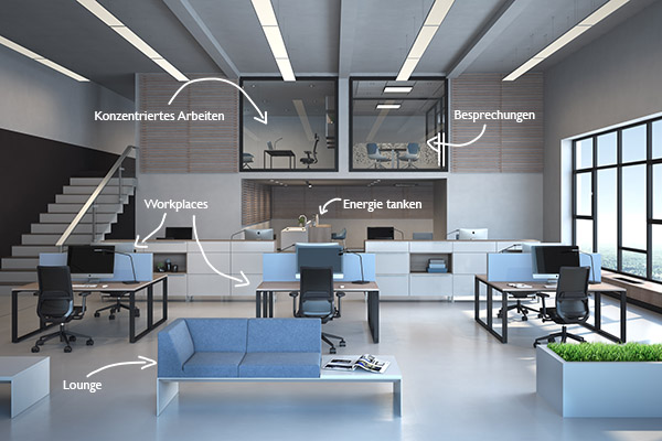 Arbeitsplatzanalyse Büromöbel_Görlich Raumkonzepte_Fleischer Büromöbel